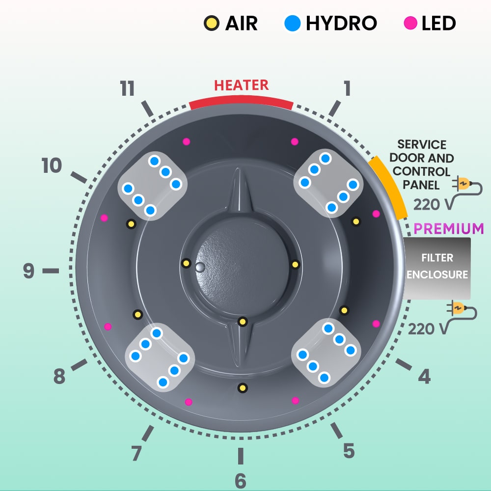All Inclusive Wood Fired Hot Tub with Jets | Horizon™ stove, Premium sand filter system | 24 jets | 4–8 seater